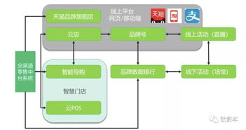 中國零售業數字化浪潮 趨勢驅動下的軟件創新與數字文創軟件開發前景